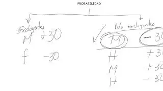 Conceptos de probabilidad