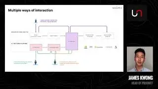 Artificial Intelligence Developer Training - Unleash live Self Serve A.I. Apps Store