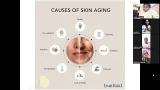 SKIN CARE TRAINING BY MS. MOHINI