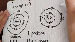 How to Draw an Ion