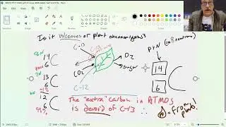 Is the Extra CO2 in the Atmosphere from Volcanoes