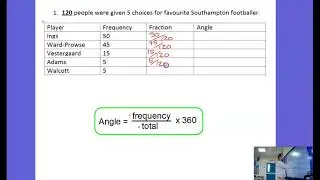 Calculating the angle to draw in a pie chart