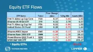 Lipper Weekly U.S. Fund Flows Video Series&mdash; January 7, 2015