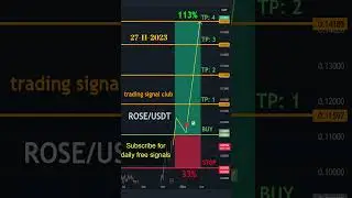 🚀 Free Trading Signal for ROSE/USDT - Long-Term ROSE Analysis! 🚀 #cryptosignals