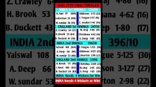 IND vs ENG Final Drama &ndash; 4 Wicket ya 35 Run? Root-Brook Ne Match Palta!#shorts #harrybrook #joeroot