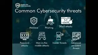 CYBER SECURITY PPT BCA STUDENT 🔥👍💻🖥️ #bca #ppt #microsoft 