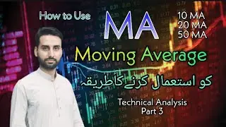 How to use MA Indicator in TradingView.com | Trading Strategy | Technical Analysis | in Urdu /Hindi