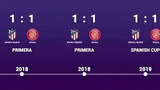 Atletico Madrid vs Girona - Head to Head history timeline 2017 - 2022