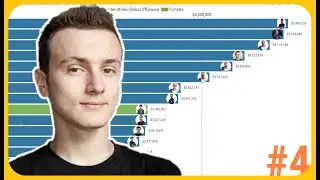 Top 50 E-sports Players by Prize Money