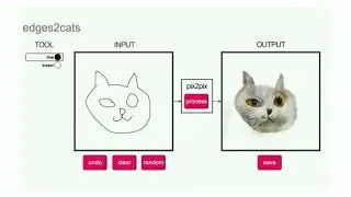Visual Translation in Generative Adversarial Networks