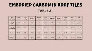 Carbon Footprint of a Roofing Slate