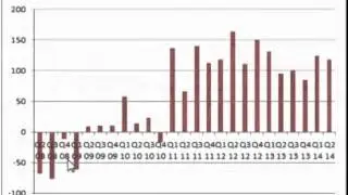 The Relationship Between Central Bank Gold Holdings vs. Gold Price