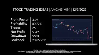 Day Trading $AMC / NYSE (AMC Entertainment Holdings) | Trading Algorithm