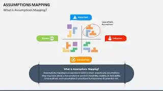 Assumptions Mapping Animated PowerPoint Slides