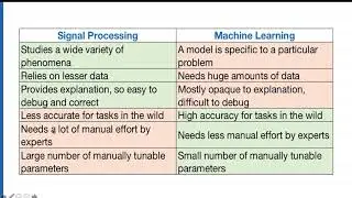 Lecture 1.3: Examples of Machine Learning