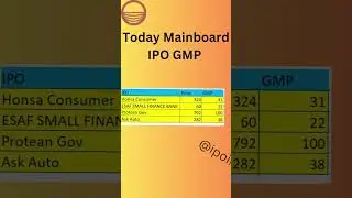 ESAF SMALL BANK IPO GMP | CELLO IPO GMP TODAY | MAMA EARTH IPO GMP | PROTEAN IPO GMP | UPCOMING IPO