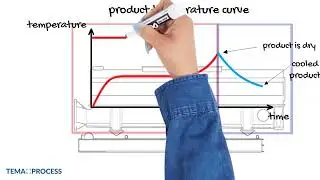 How does a fluid bed dryer work  |  Chapter 3: The drying and cooling process