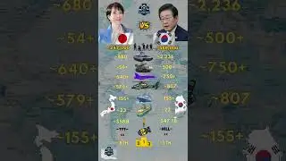 Japan ᴊᴘ VS South Korea ᴋʀ Military 2026