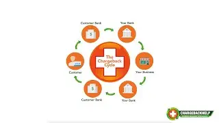 ChargebackHelp Representment