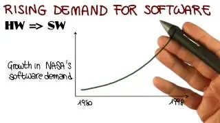 The Software Crisis - Georgia Tech - Software Development Process
