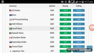 Currency Rates Today in Pakistan||04 January 2020||US Dollar Saudi riyal UAE Dirham to Pkr in urdu