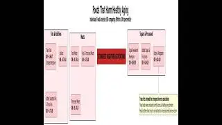 Healthy eating, nutrition, and diet