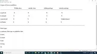 Selenium With Java Session 12