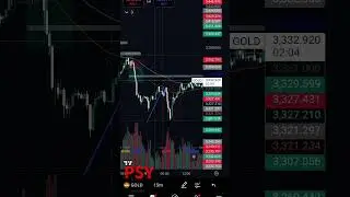 psy trading #music #treader #producer #remix #flstudio #forexlifestyle