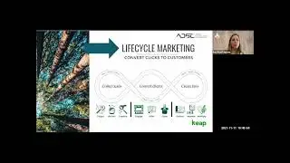 Getting Started with Sales and Marketing Automation in Your Business. By: Ines Rosef-Ingram