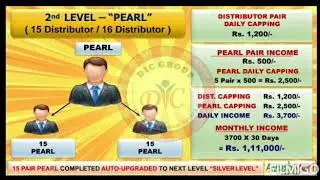 Ayush Mart business plan.binary plan.plan details.aaz ka motivation.full details of Ayush Mart plan.