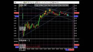 Livestream von Edelweiss Capital