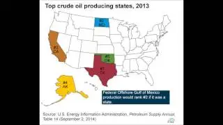 Top US States In Crude Oil Production