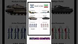 Israel vs Iran Military Power Comparison 2025 | Kfir vs Saeqeh | Merkava 4 vs Zulfiqar Tank