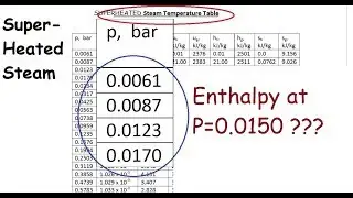 Steam table to find properties of Superheated Steam