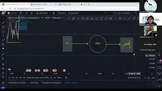 SEGUNDA CLASE DE INDUCCI&Oacute;N AL TRADING INSTITUCIONAL   EN VIVO