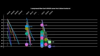 I compressed Glee Cast's BH100 career into 5 album bombs... (45 songs in 1?!)