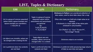 tuples,sets,dictionaries     in  PYTHON