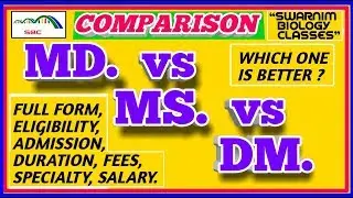 MD vs MS vs DM COURSES AFTER MBBS | WHICH ONE IS BETTER? WHAT TO DO AFTER MBBS| SPECIALITY COURSES