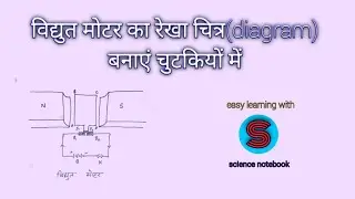 विद्युत मोटर का चित्र बनाने का आसान तरीका कक्षा 10। how to draw electric motor class 10 in hindi.