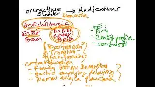 Overactive bladder--medications