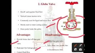 Valves used in Bioreactor