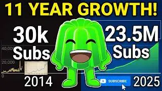 @Jelly live subscribe count 2014-2025