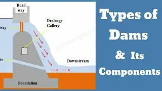 Dam & its type|Different parts & terminology of dam|Gravity dam|Earth dam|Buttress dam|Rockfill dam|