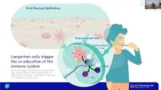 Food Allergy Therapies and Impact Investing.