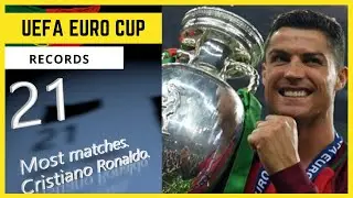 EURO cup records.