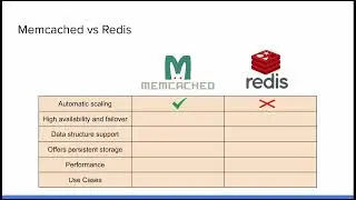 Cloud Memorystore - Memcached and Redis