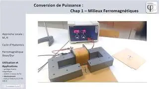 Conversion de puissance (6) : électroaimant ( matériaux ferromagnétiques)