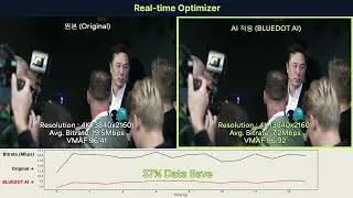 OTT & FAST _ PQO AI Video Optimization - Real-time Bitrate Reduction with Same Quality