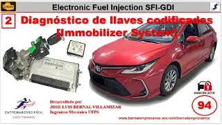 94-[Electronic Fuel Injection EFI] Diagn&oacute;stico de Llaves Codificadas antirrobo  [Immobilizer System]