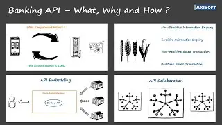 Banking API - What, Why and How?